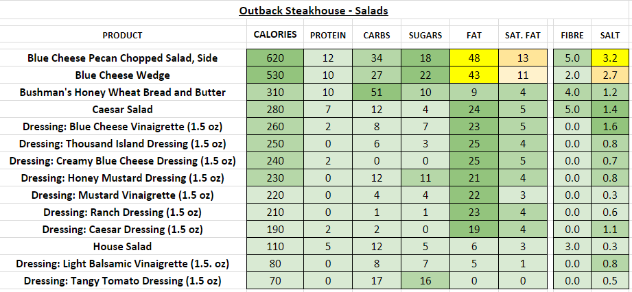 outback steakhouse nutrition information calories