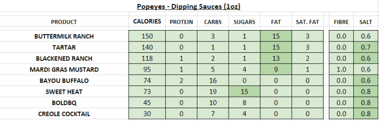popeye calories counter