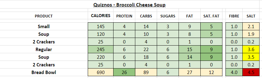 quiznos nutrition information calories