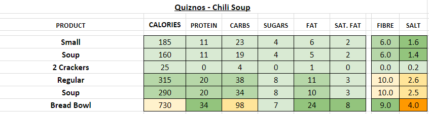 quiznos nutrition information calories