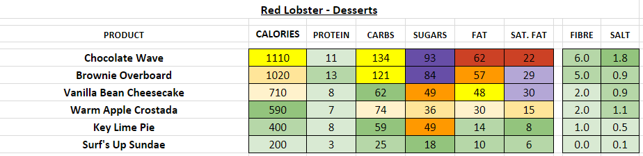 red lobster nutrition information calories