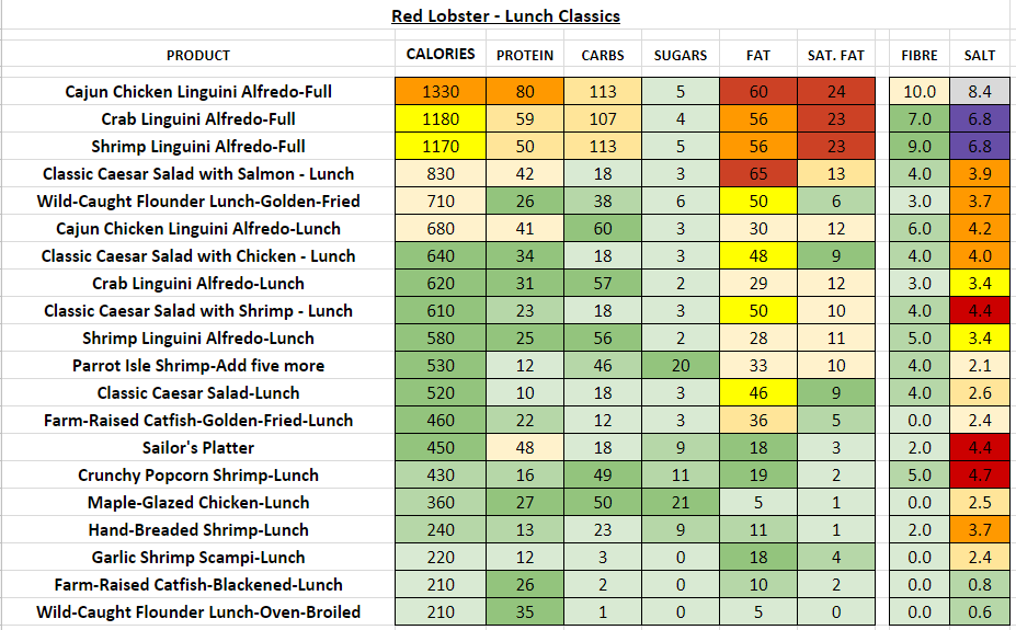 Red Lobster Nutrition Information Chart Besto Blog