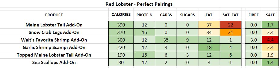 red lobster nutrition information calories