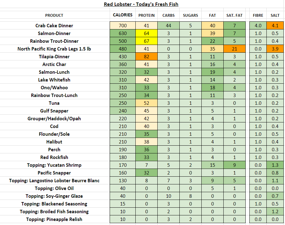 Red Lobster Nutrition Information Chart Besto Blog