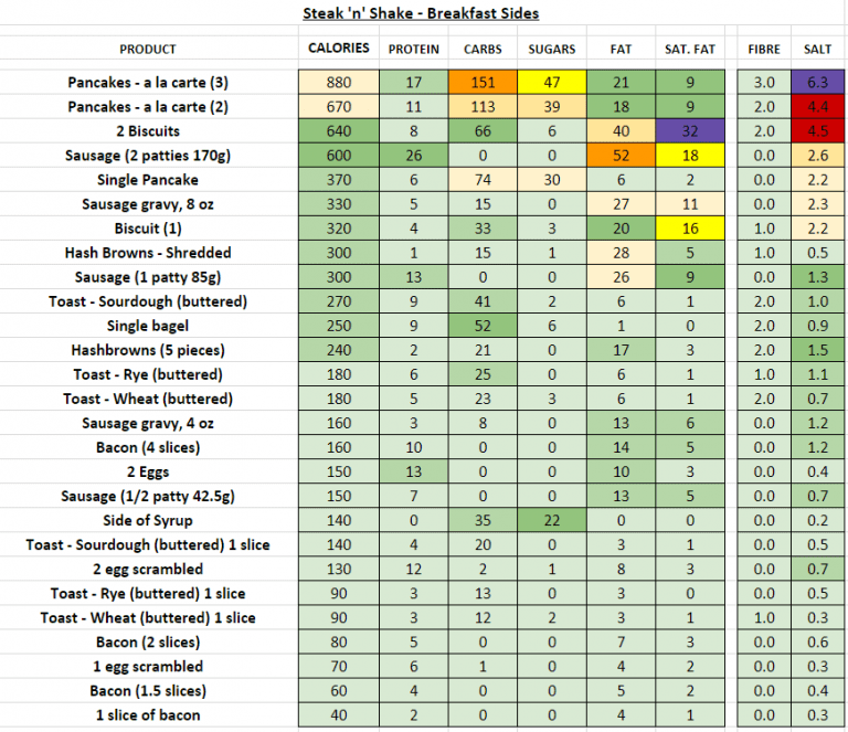 Steak 'n Shake - Nutrition Information and Calories (Full Menu)