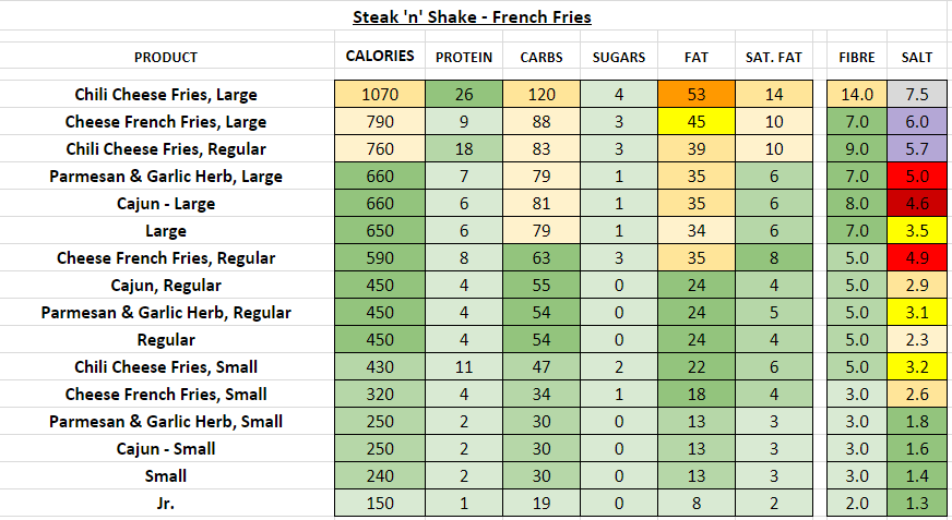 steak n shake nutrition information calories