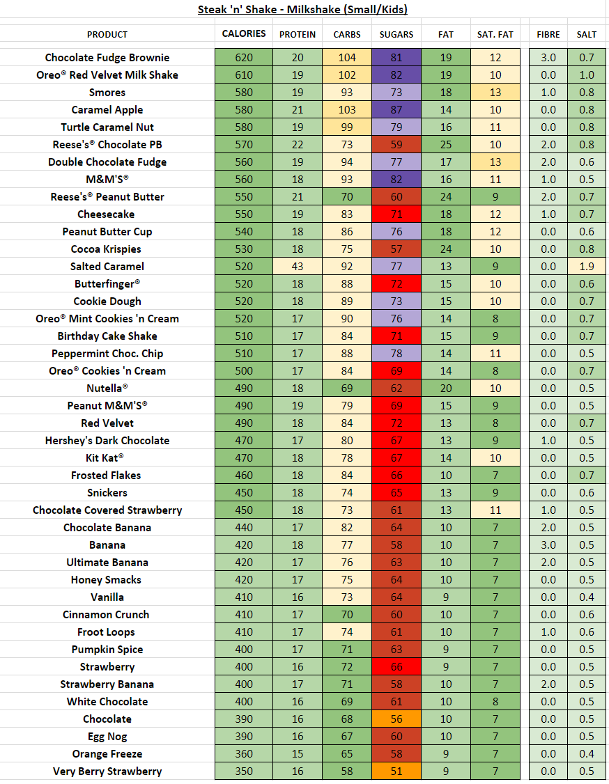 Nutritional Chart For Steak And Shake Nutrition Ftempo