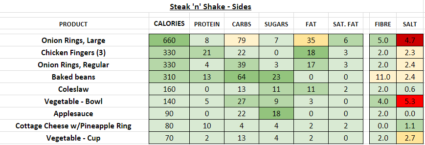 steak n shake nutrition information calories