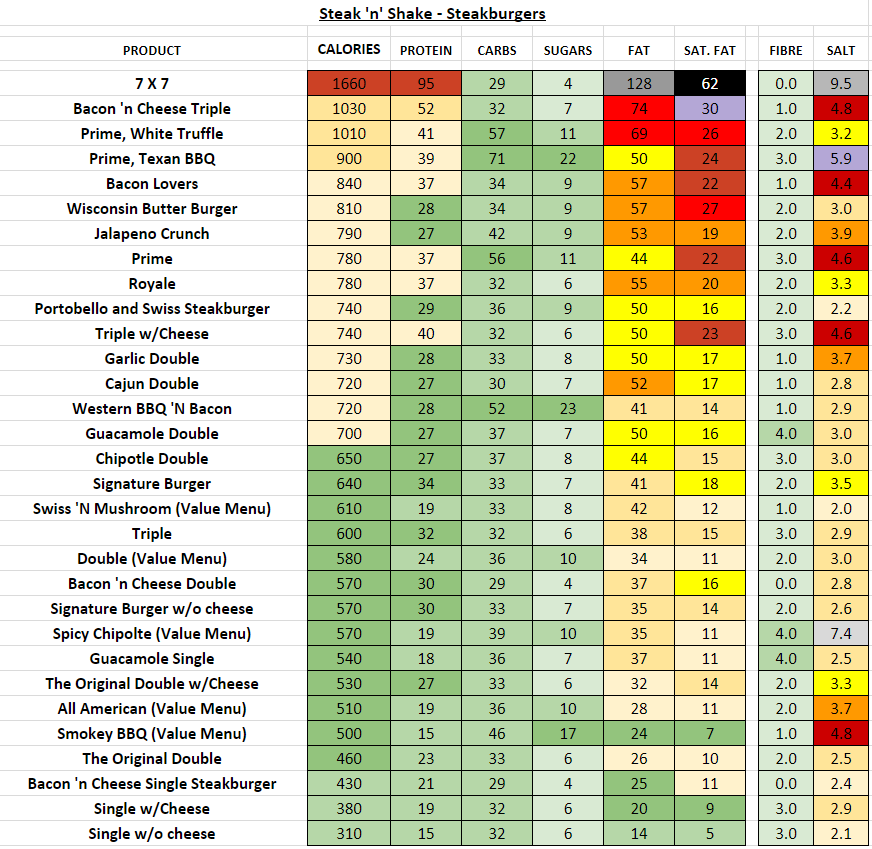 Steak And Shake Nutrition Besto Blog