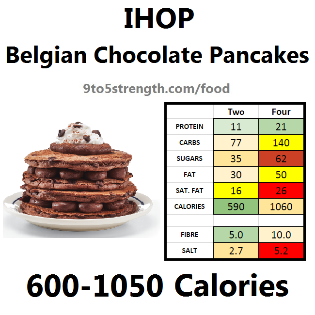 How Many Calories In IHOP?