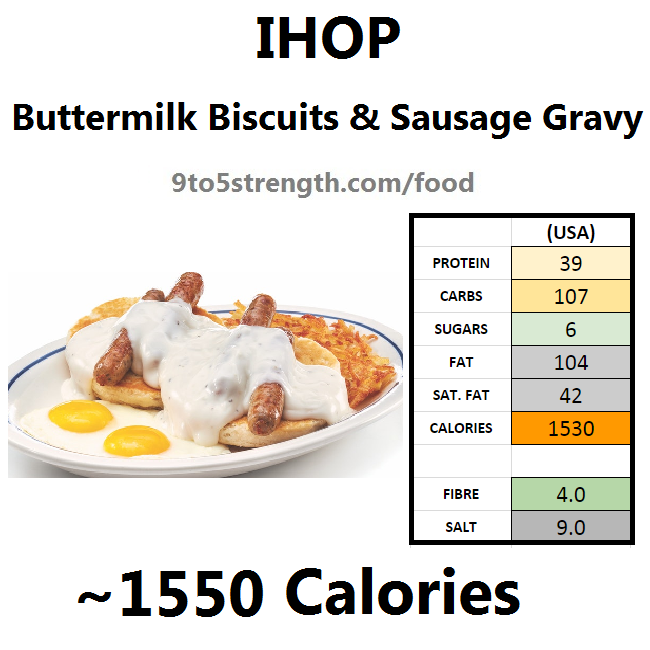 nutrition information calories IHOP buttermilk biscuits sausage gravy