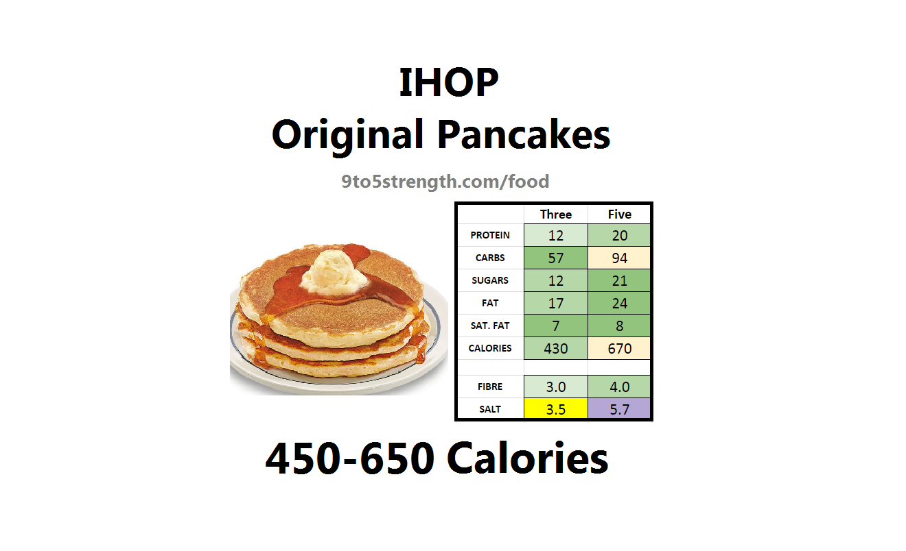 How Many Calories In IHOP?