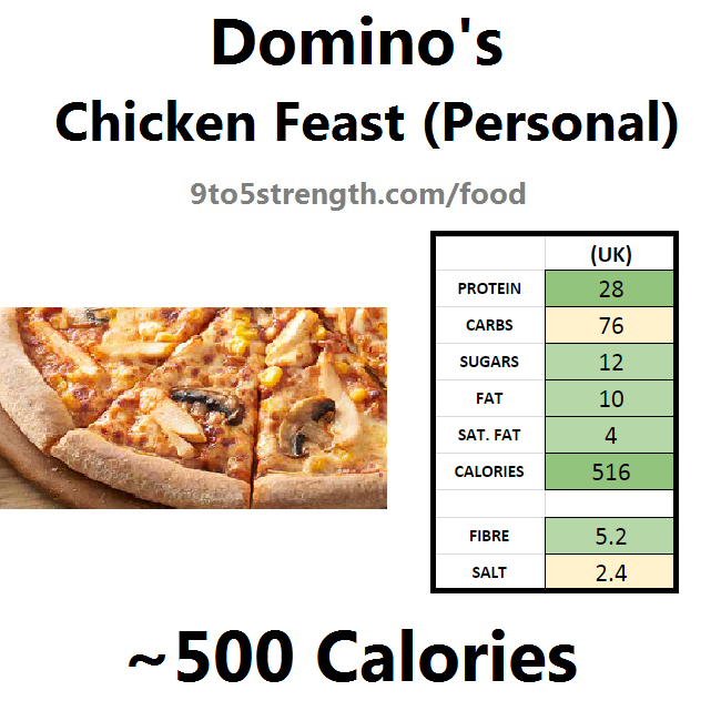 nutrition info calories domino's pizza chicken feast 