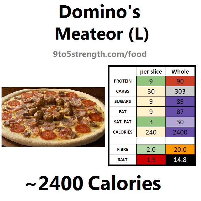 nutrition info calories domino's pizza meateor