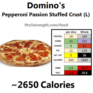 Калорийность пиццы пепперони. Калорийность пиццы пепперони 1 кусок. Пицца Доминос калорийность 1 кусок. Доминос пицца 33 см пепперони калорийность.