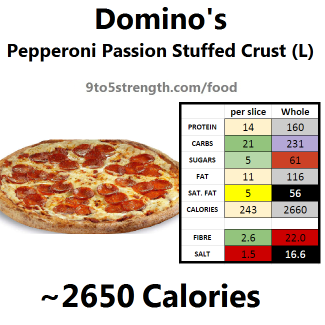 nutrition info calories domino's pizza pepperoni passion slice large