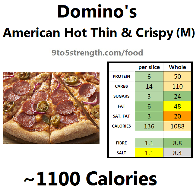 nutrition info calories domino's pizza american hot