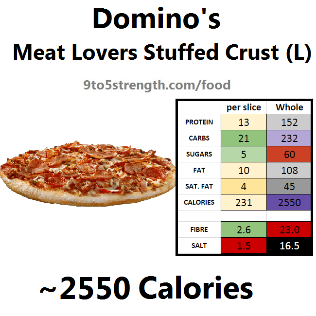 nutrition info calories domino's pizza meat lovers