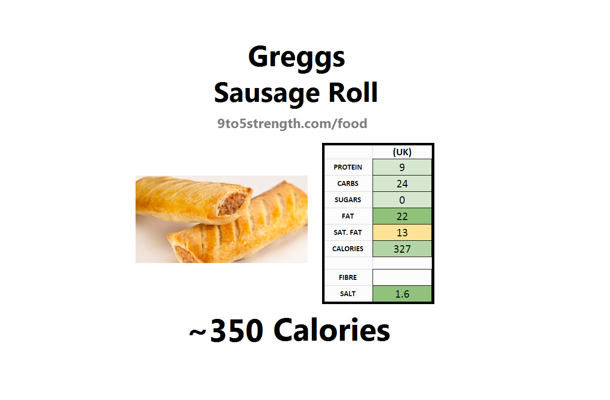 How Many Calories In A Sausage Roll