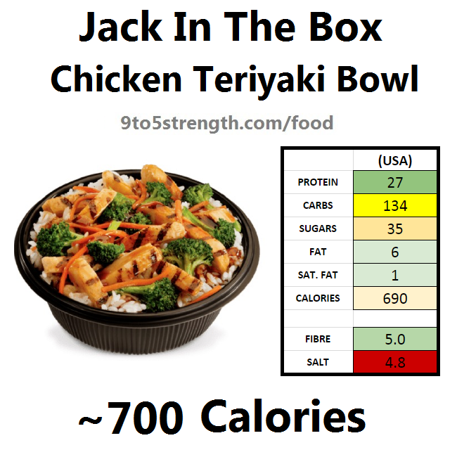 Jack In The Box Menu Nutrition Guide Besto Blog