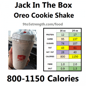 Jack in the box milkshake calories