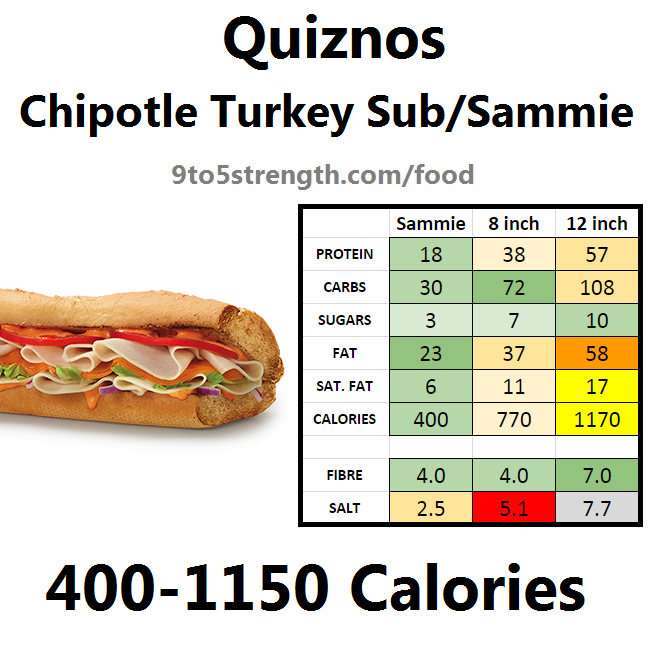calories quiznos chipotle turkey sub