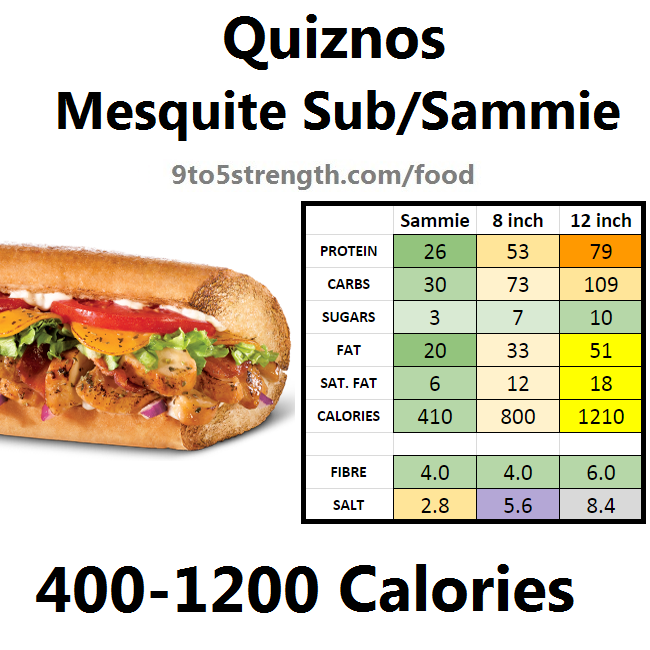 How Many Calories In Quiznos?