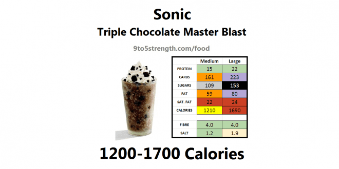 How Many Calories In Sonic?
