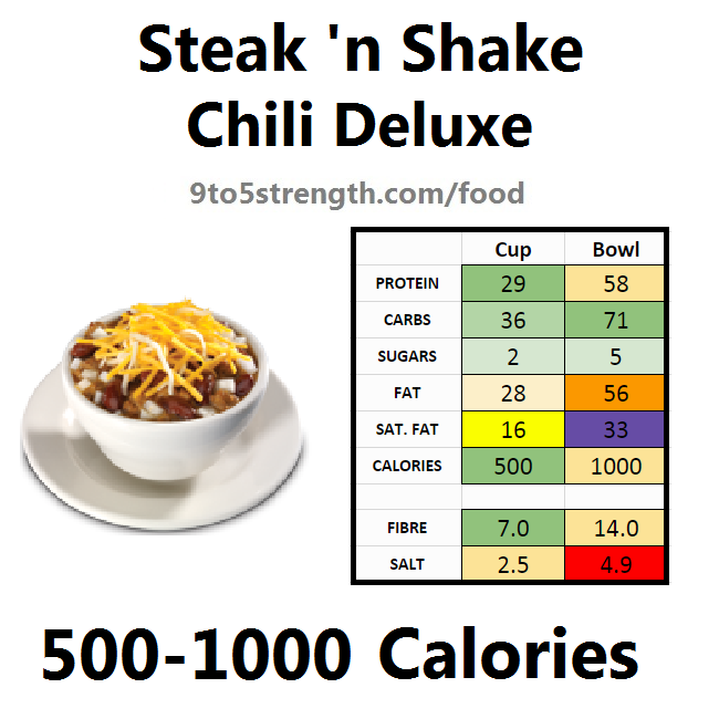 steak n shake nutrition information calories chili deluxe