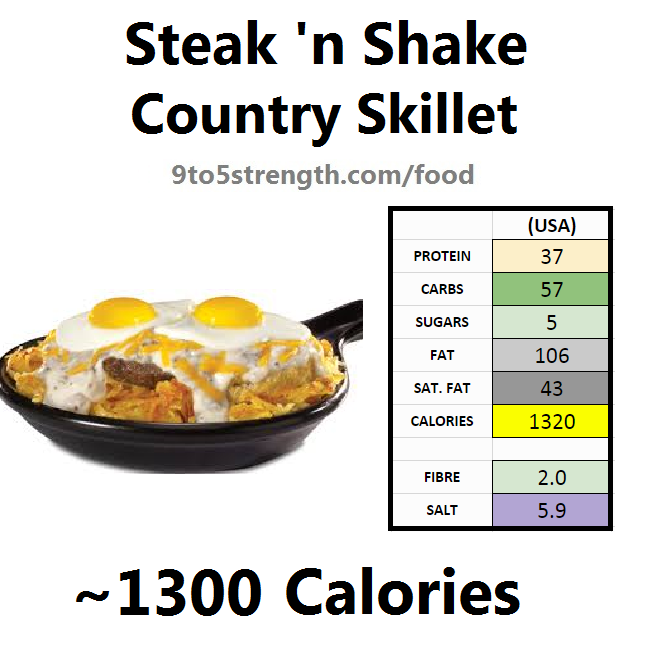 steak n shake nutrition information calories country skillet