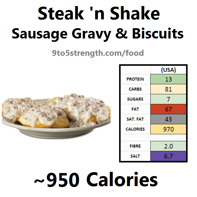 steak n shake nutrition information calories sausage gravy biscuits