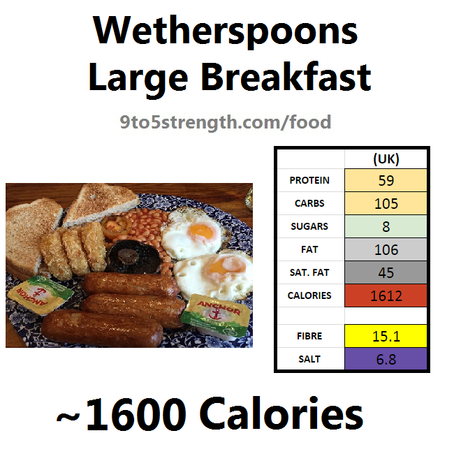 wetherspoons nutrition information calories large breakfast