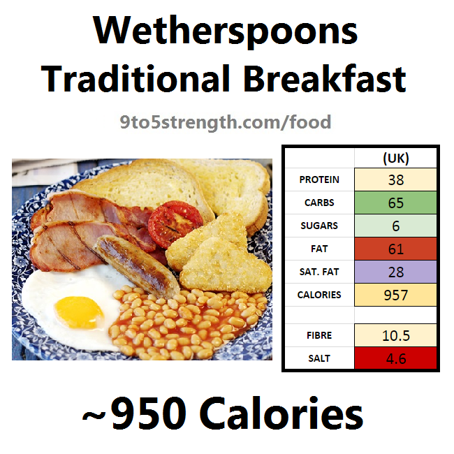 wetherspoons nutrition information calories traditional breakfast