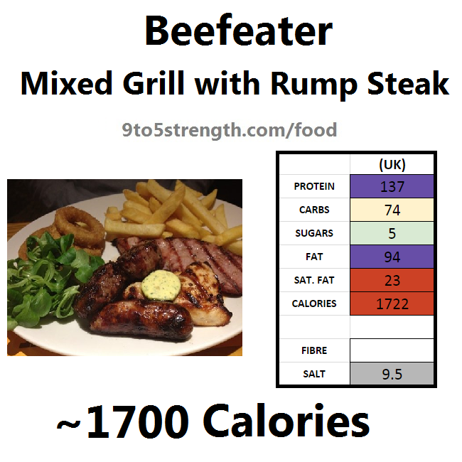 calories in beefeater mixed grill