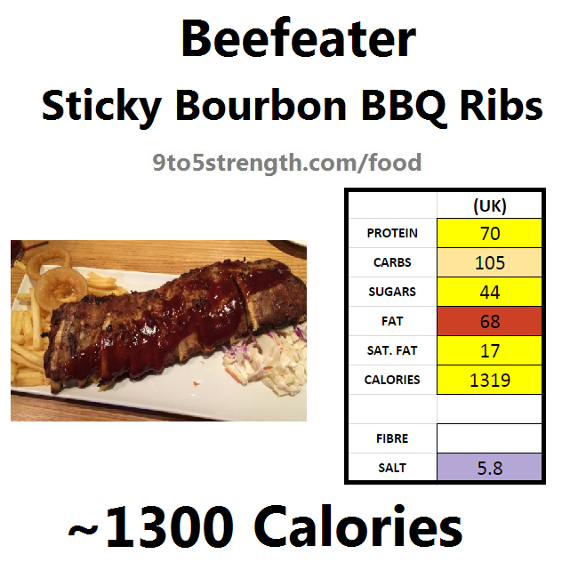 calories in beefeater sticky bourbon bbq ribs