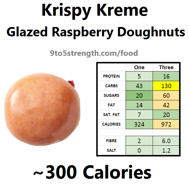 krispy kreme calories doughnut donut glazed raspberry