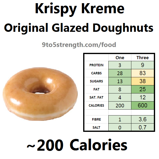 Glazed Donut Nutrition Facts Nutrition Ftempo