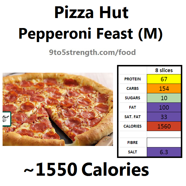 nutrition information calories pizza hut pepperoni feast