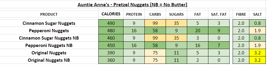 Auntie Anne's - Nutrition Information and Calories (Full Menu)