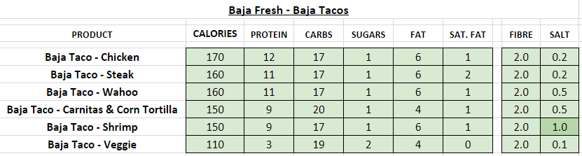 baja fresh menu nutrition information calories 