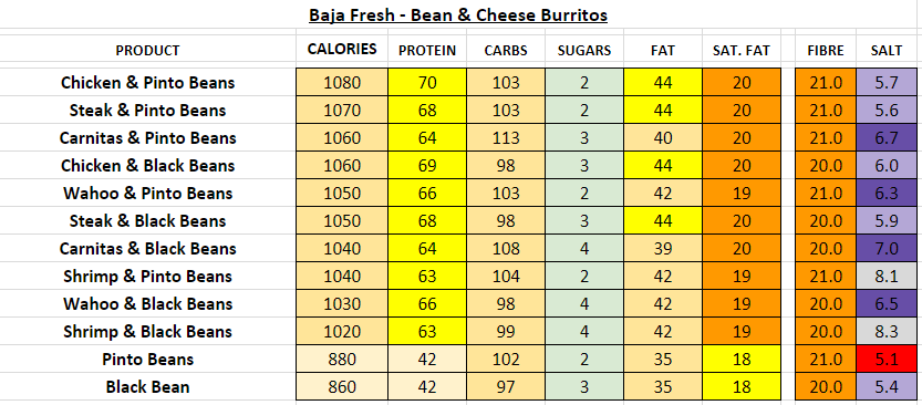 baja fresh menu calories