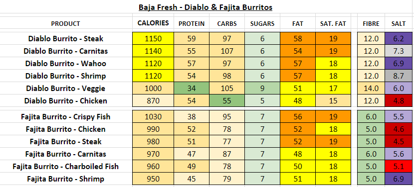 baja fresh menu nutrition information calories 