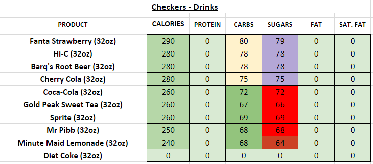 Sonic Drive In Nutrition Facts Chart