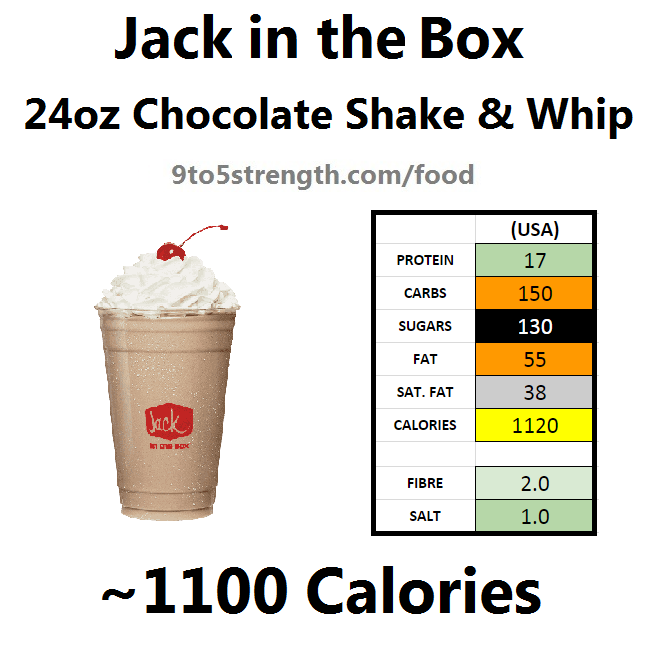 Jack in the box chocolate shake calories