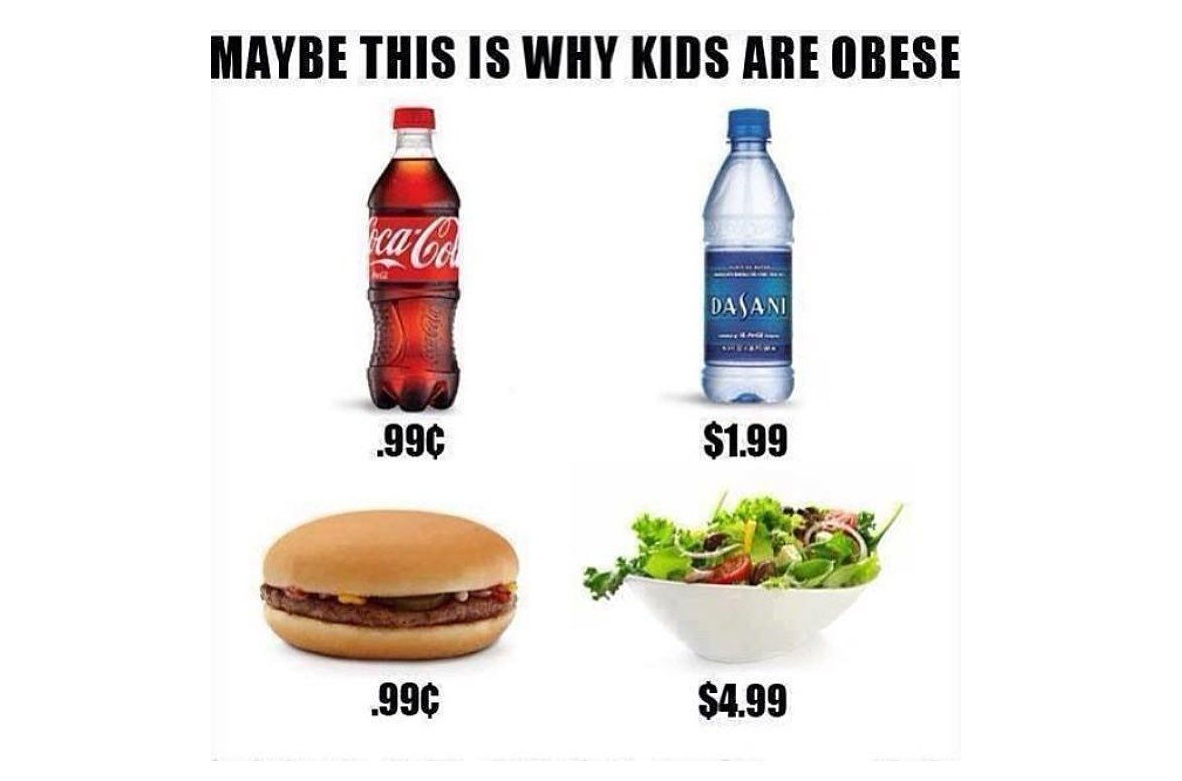 Does It Really Cost More To Eat Healthily? I Do The Maths