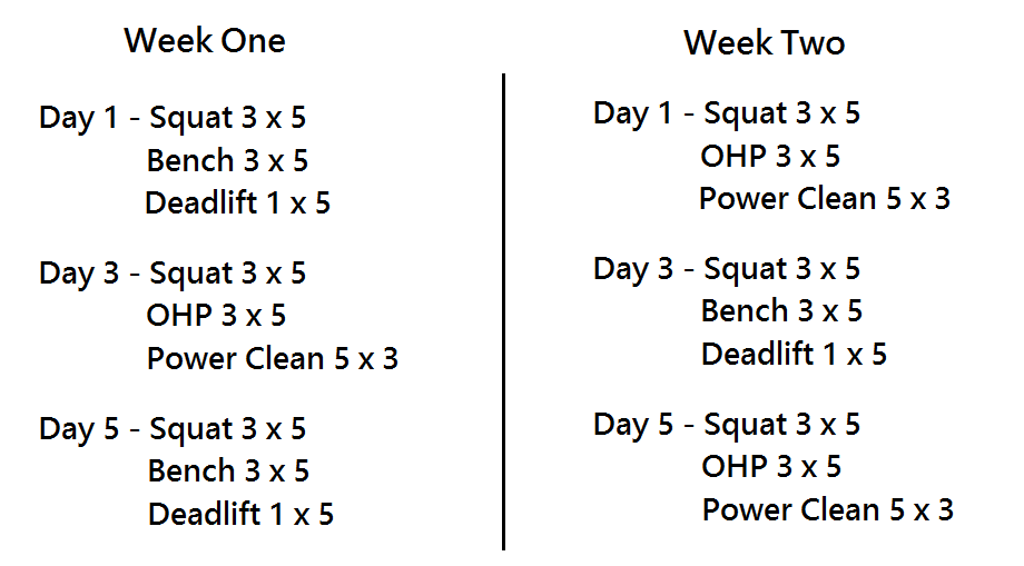 starting strength training split program