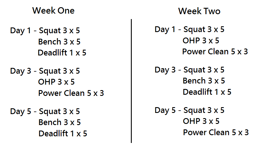 Clean Progression: Beginner to Advanced – Garage Strength