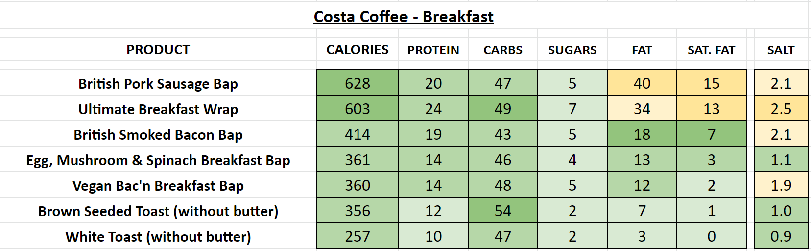 costa coffee breakfast nutritional information calories