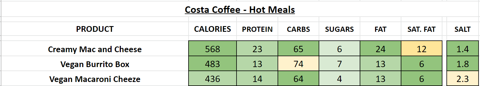 costa coffee hot meals nutritional information calories