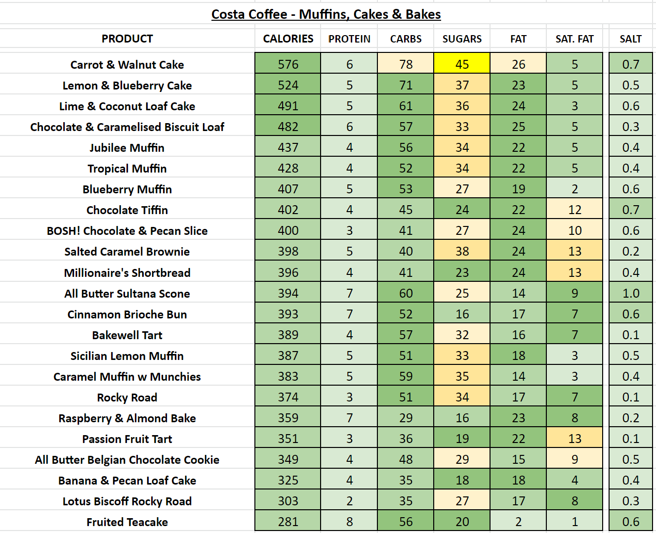 costa coffee muffins cakes bakes nutritional information calories